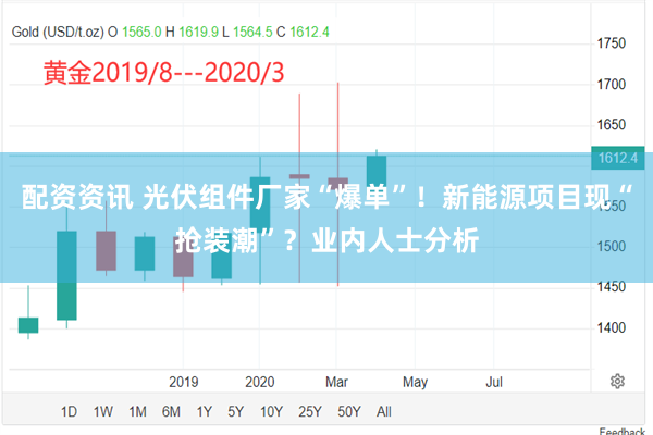 配资资讯 光伏组件厂家“爆单”！新能源项目现“抢装潮”？业内人士分析