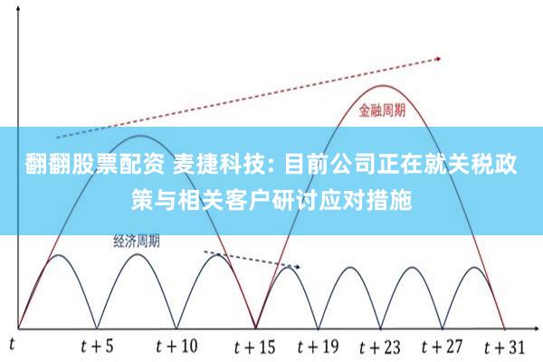 翻翻股票配资 麦捷科技: 目前公司正在就关税政策与相关客户研讨应对措施
