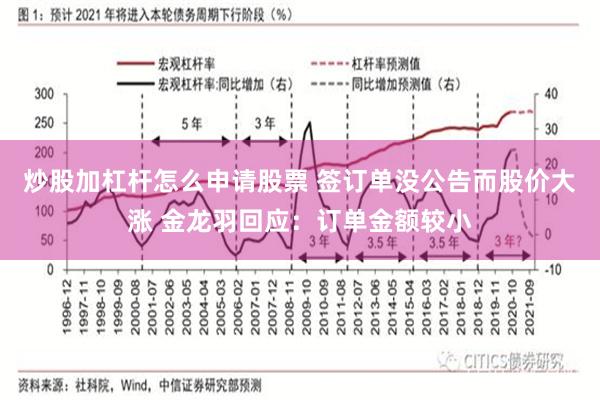 炒股加杠杆怎么申请股票 签订单没公告而股价大涨 金龙羽回应：订单金额较小